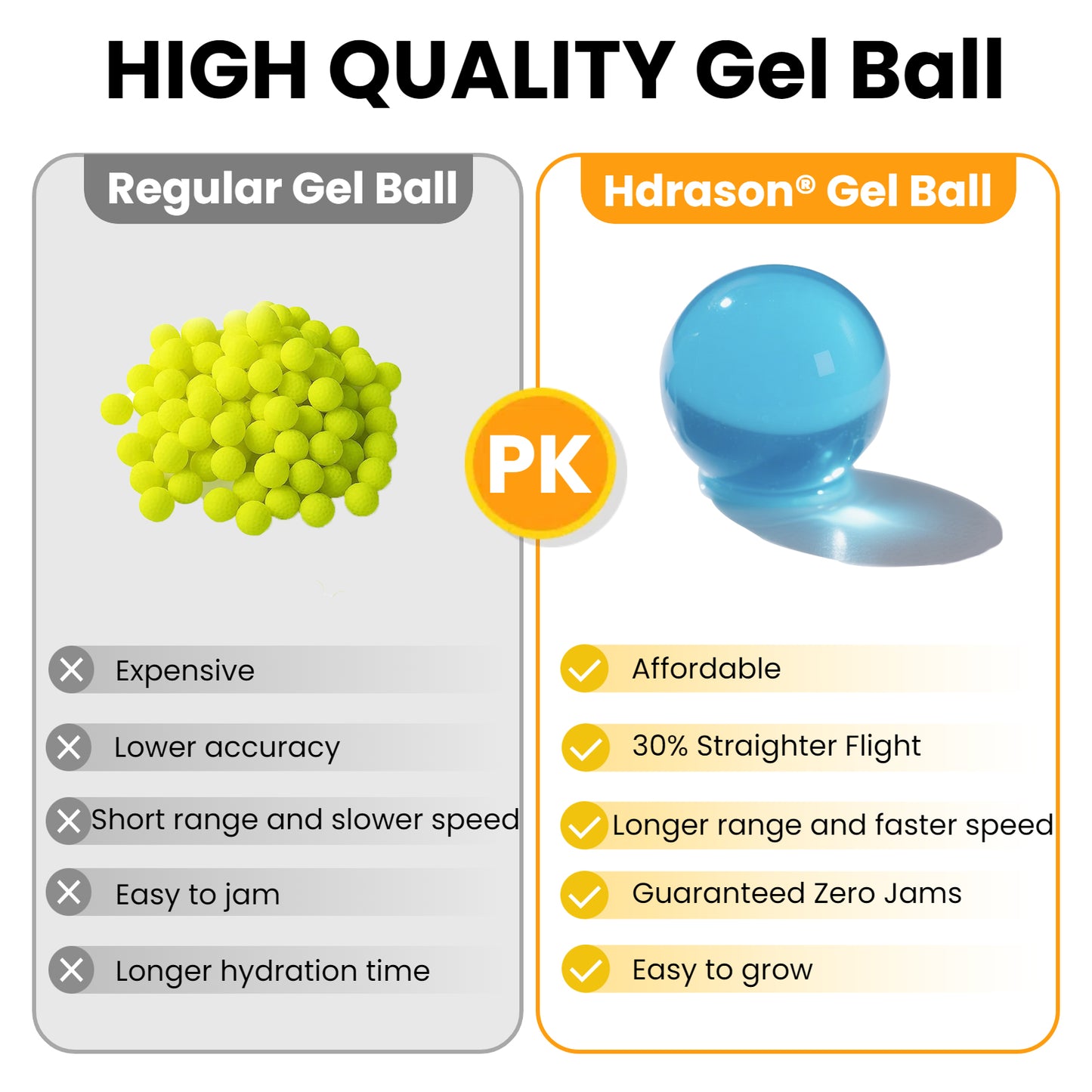 Comparison chart of regular gel ball and Hdrason gel ball with features and benefits listed.